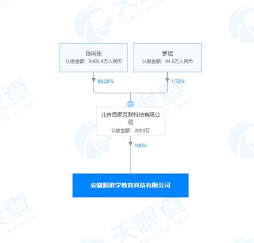跟誰學關聯公司成立新公司，深耕計算機軟硬件領域