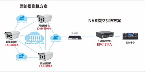 智博會(huì) 為經(jīng)濟(jì)賦能，為生活添彩——智能嵌入式硬件商持續(xù)發(fā)力