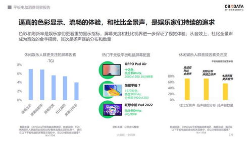 千元平板市場(chǎng)火爆增長(zhǎng)51%，OPPO精準(zhǔn)布局軟硬件融合賽道
